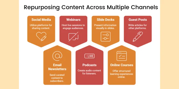 Content Writing